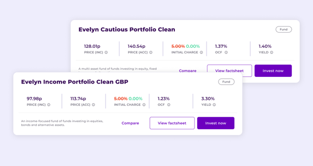 What are Ready-made Portfolios?