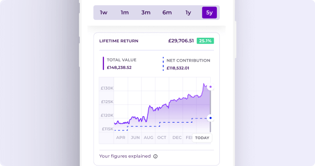 Download The Bestinvest Mobile App | Bestinvest