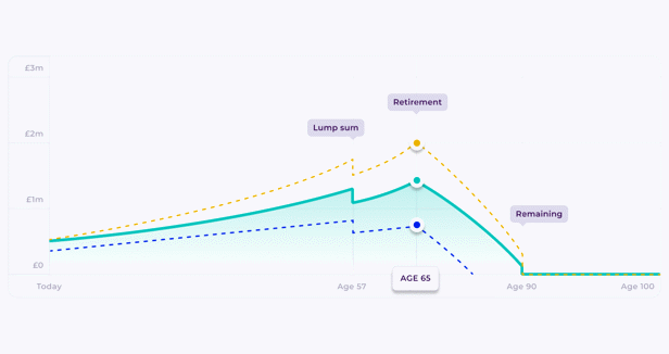 Keep track of your goals 